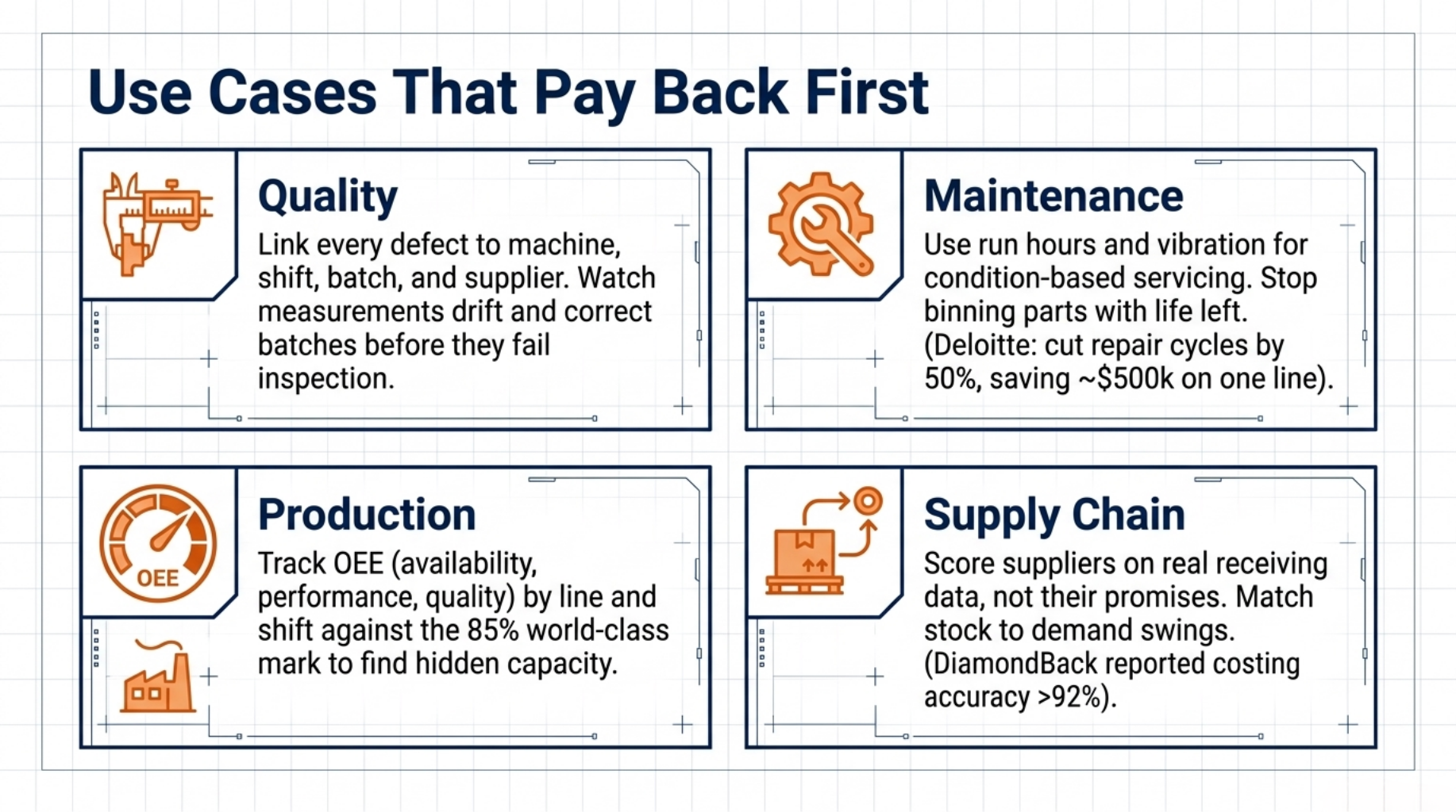 Use Cases That Pay Back First