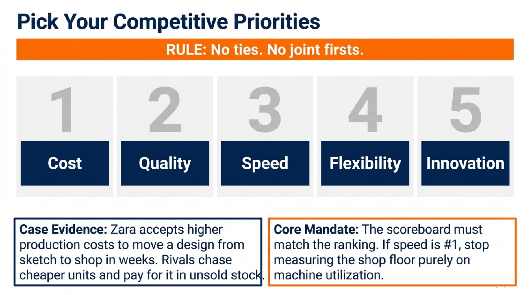 Pick Your Competitive Priorities