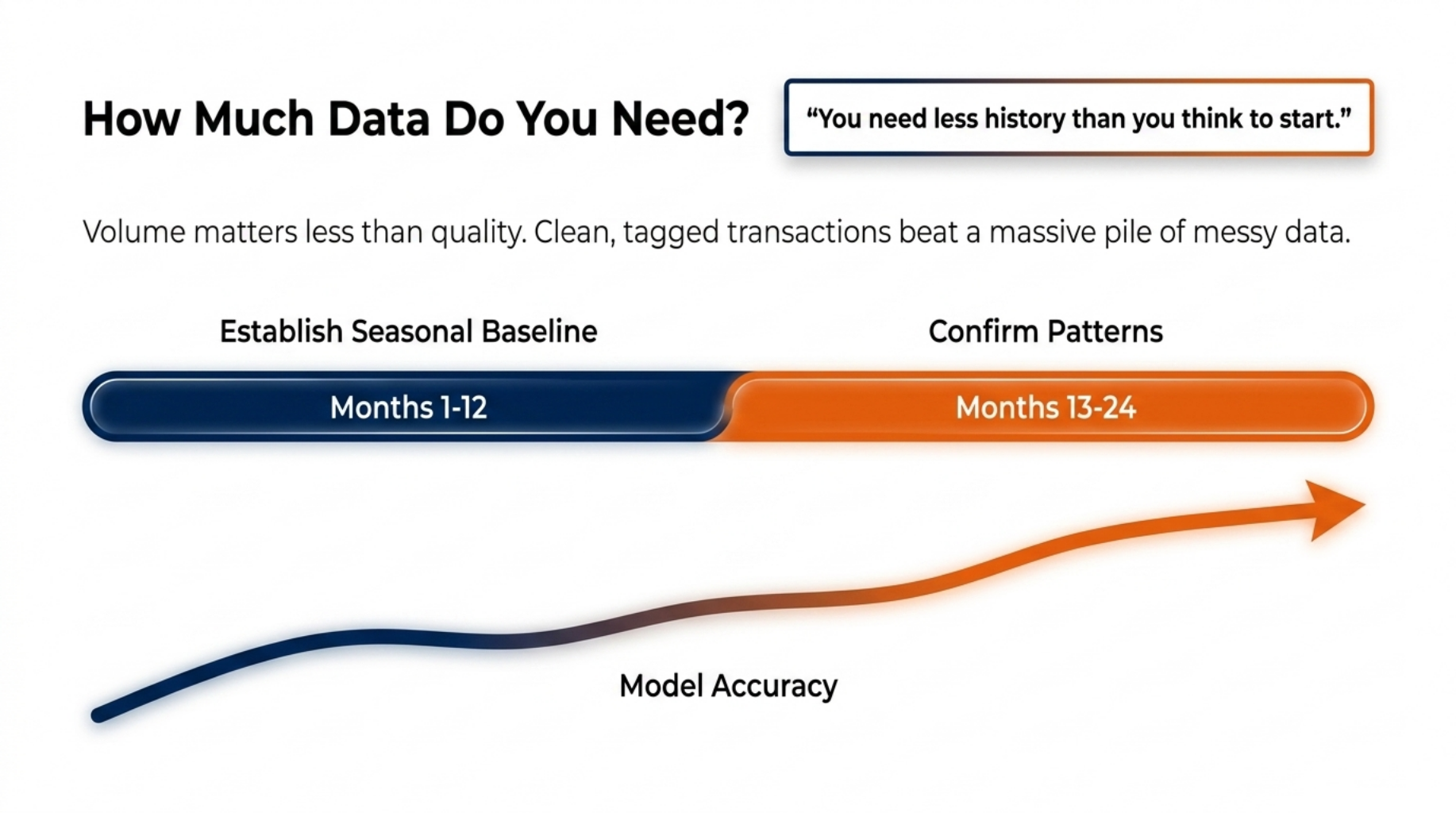 Master AI Cash Flow Forecasting for Smarter Growth 5 How Much Data Do You Need?