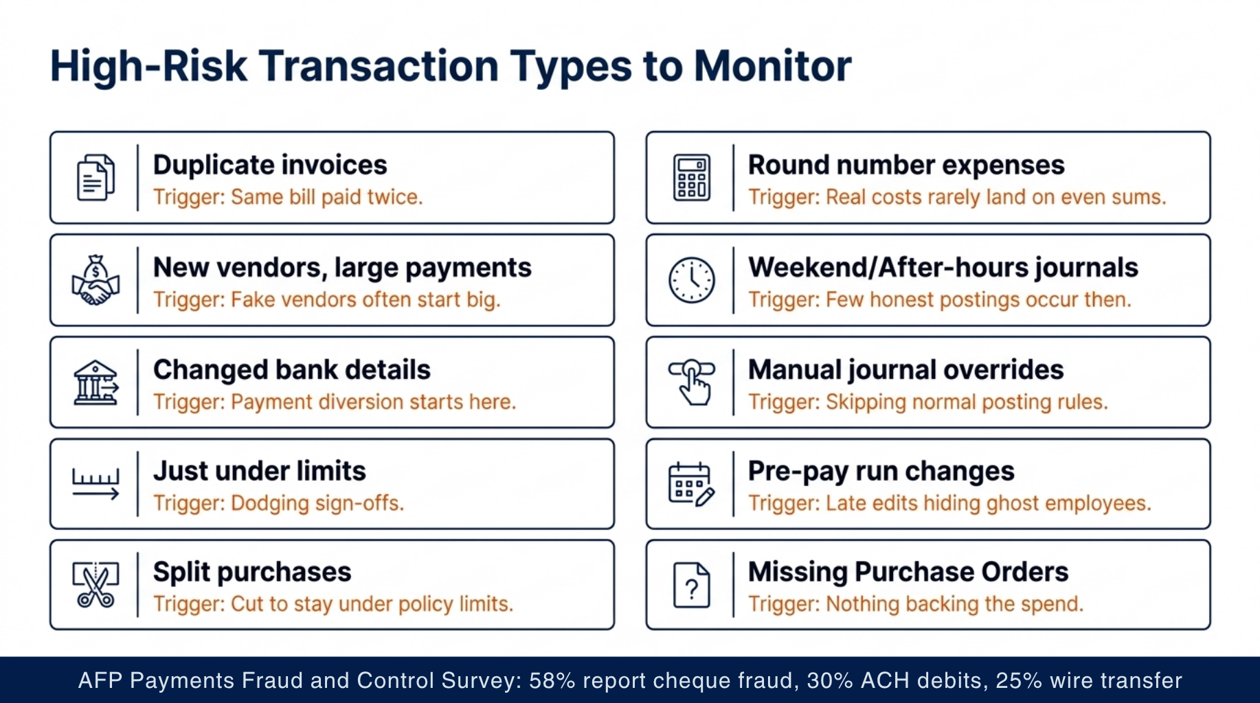Financial Anomaly Detection to Stop Fraud 6 High-Risk Transaction Types to Monitor