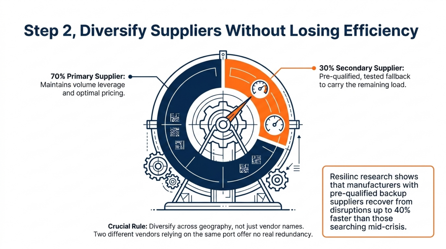 Proven Strategies for Manufacturing Supply Chain Resilience 5 6 6