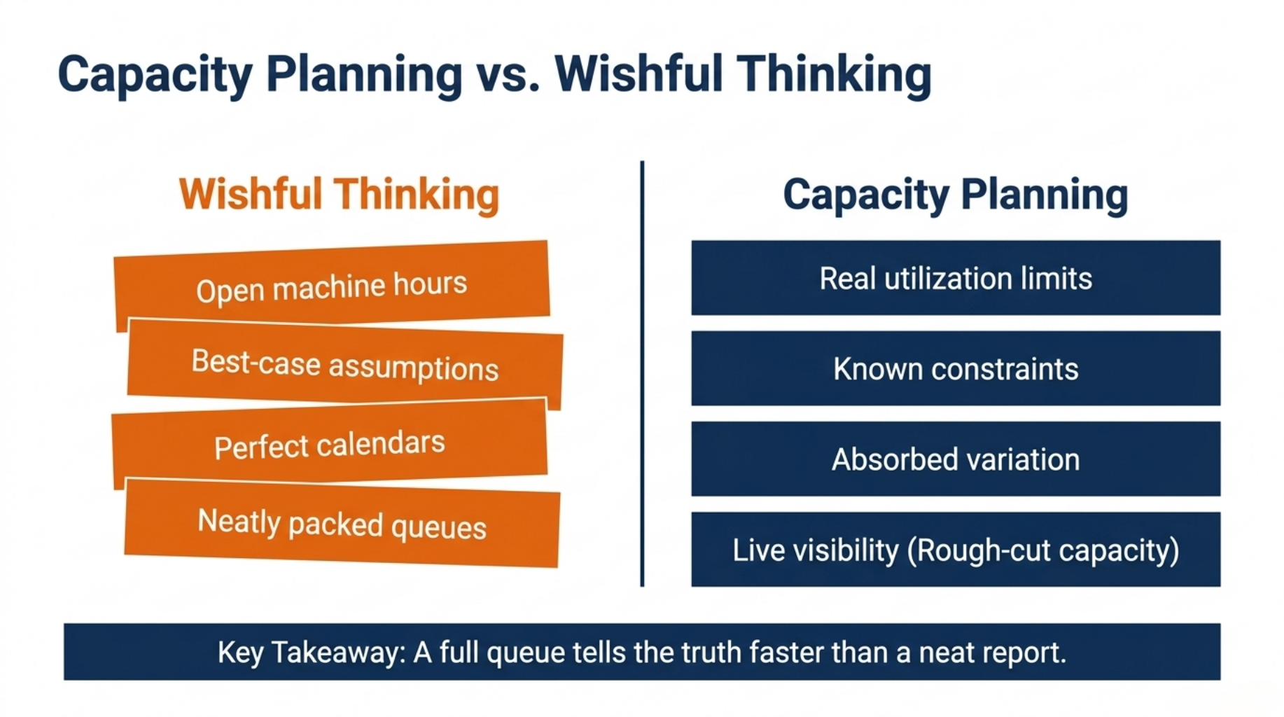 Fix production scheduling before it costs you 6 Capacity Planning vs. Wishful Thinking