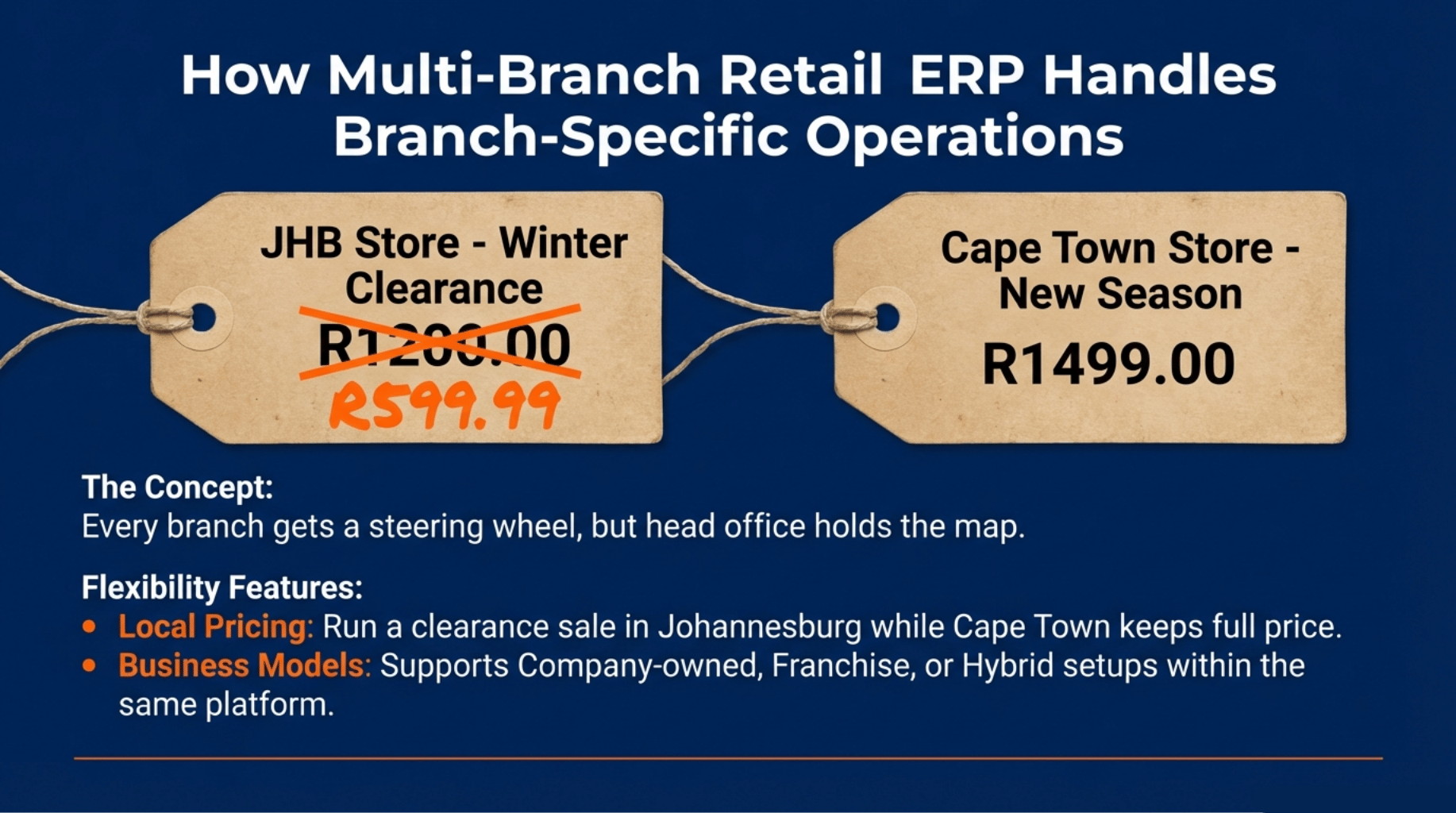 How Multi-Branch Retail ERP Handles Branch-Specific Operations