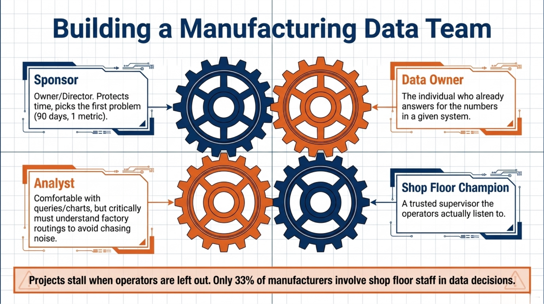 Building a Manufacturing Data Team