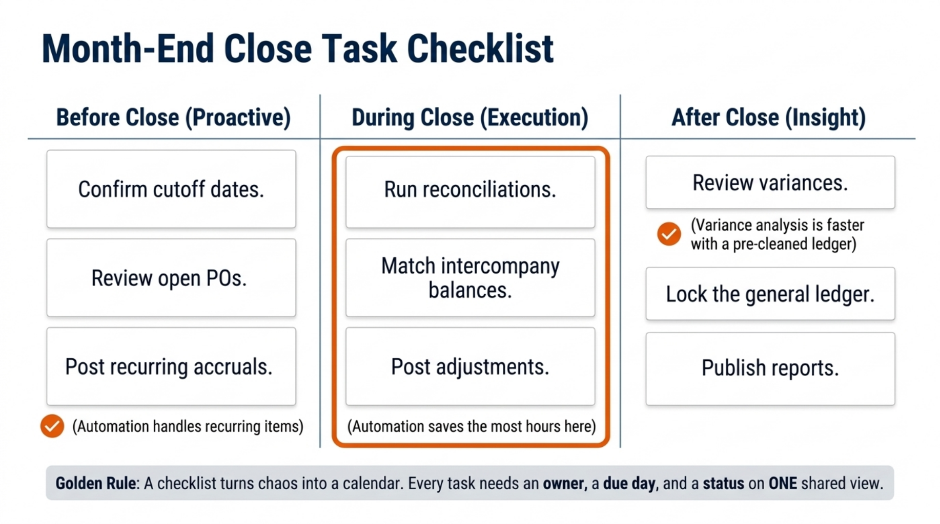 Master Financial Close Automation and Cut Close Stress 8 Month-End Close Task Checklist