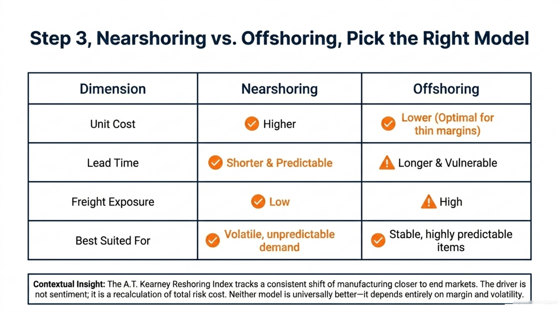 Proven Strategies for Manufacturing Supply Chain Resilience 6 Step 3, Nearshoring vs. Offshoring, Pick the Right Model
