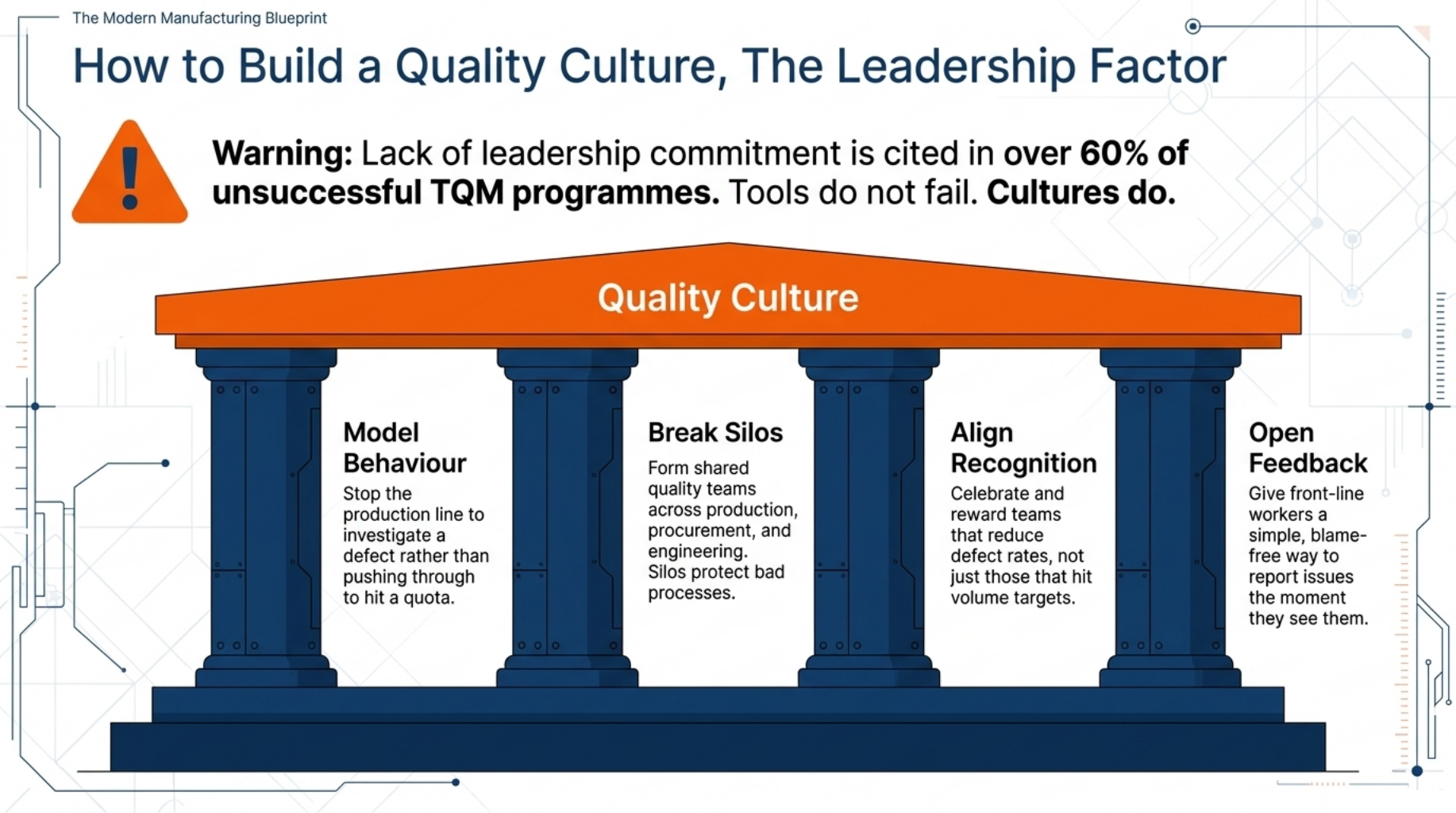 How to Build a Quality Culture, The Leadership Factor
