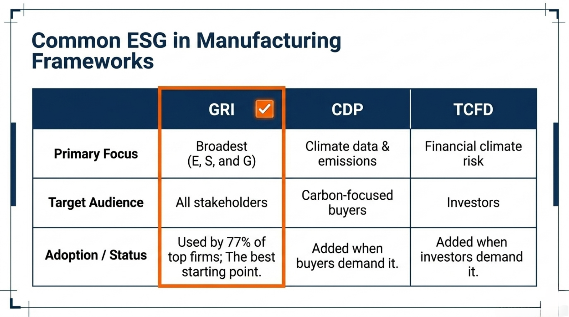 Common ESG in Manufacturing Frameworks