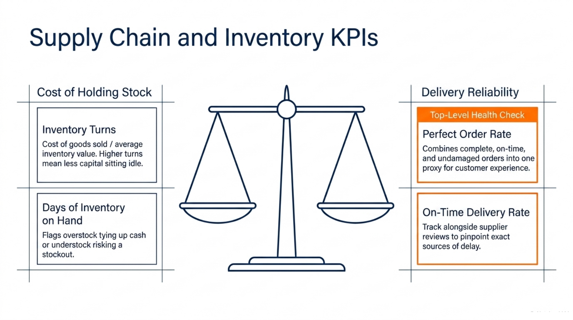 20 Manufacturing KPIs, Every Plant Should Track 6 Supply Chain and Inventory KPIs