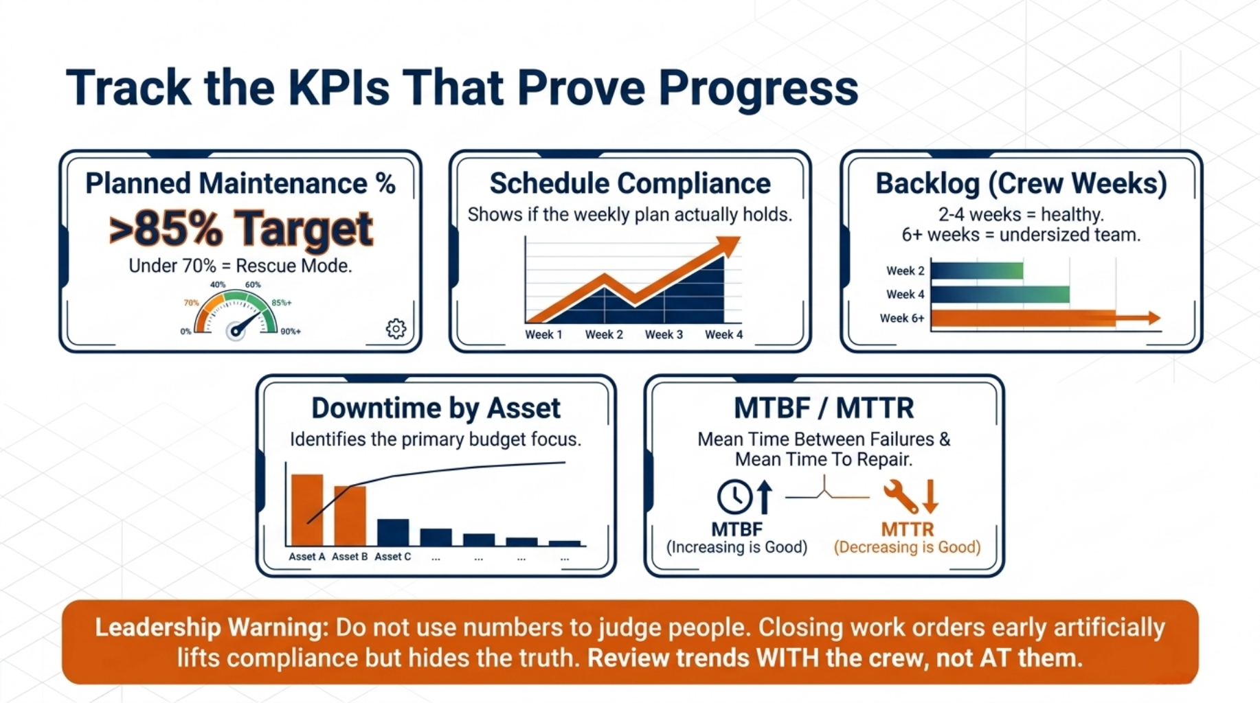 Manufacturing Maintenance Management: Cut Plant Downtime 6 Track the KPIs That Prove Progress