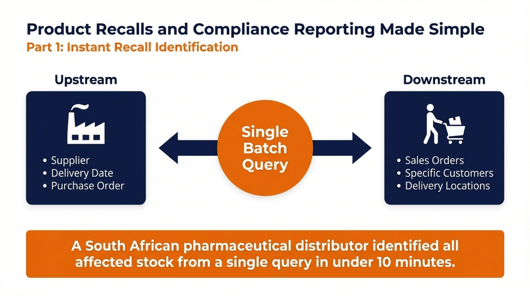 Master Inventory Traceability ERP in South Africa 4 Product Recalls and Compliance Reporting Made Simple