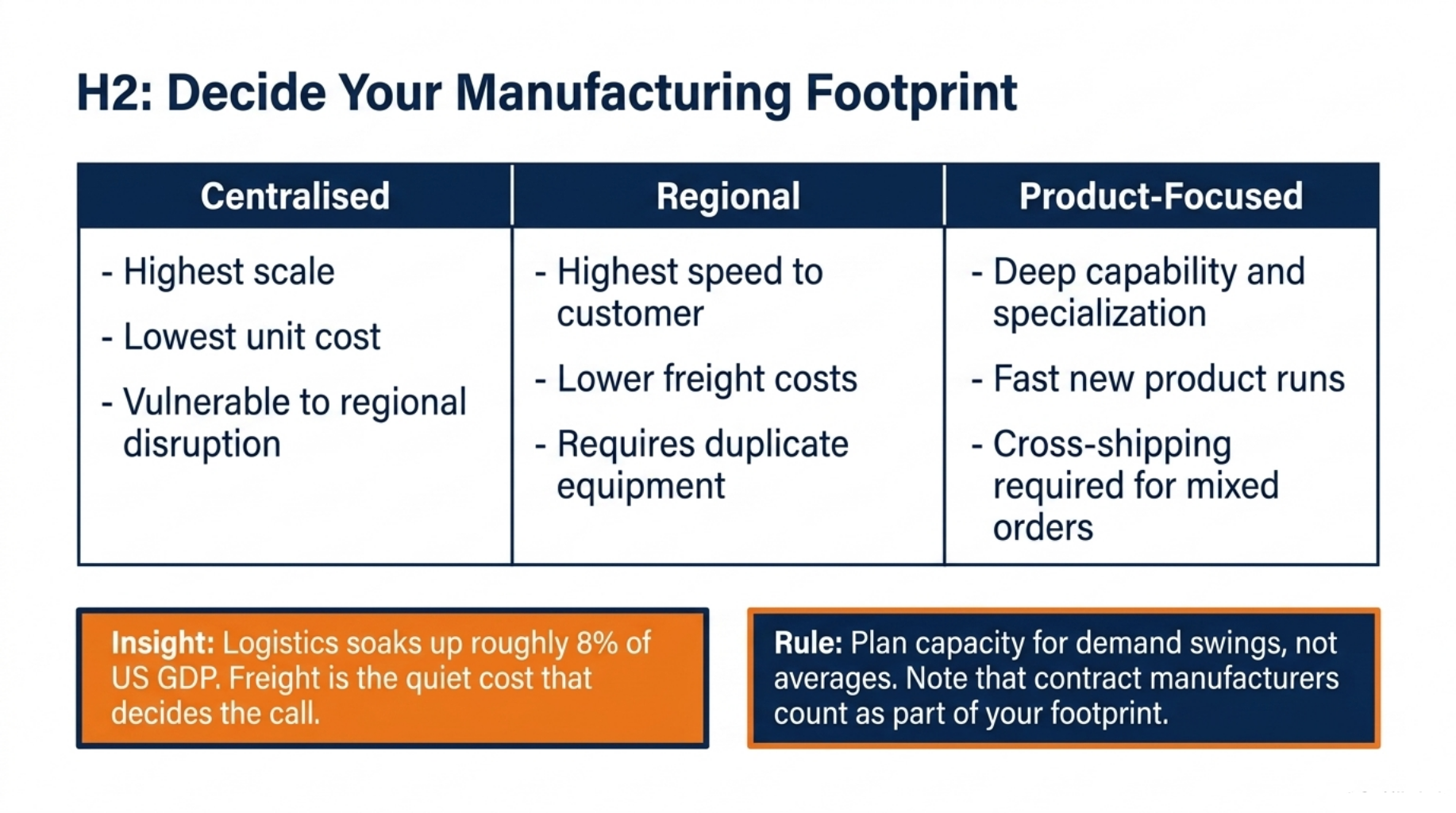 Decide Your Manufacturing Footprint