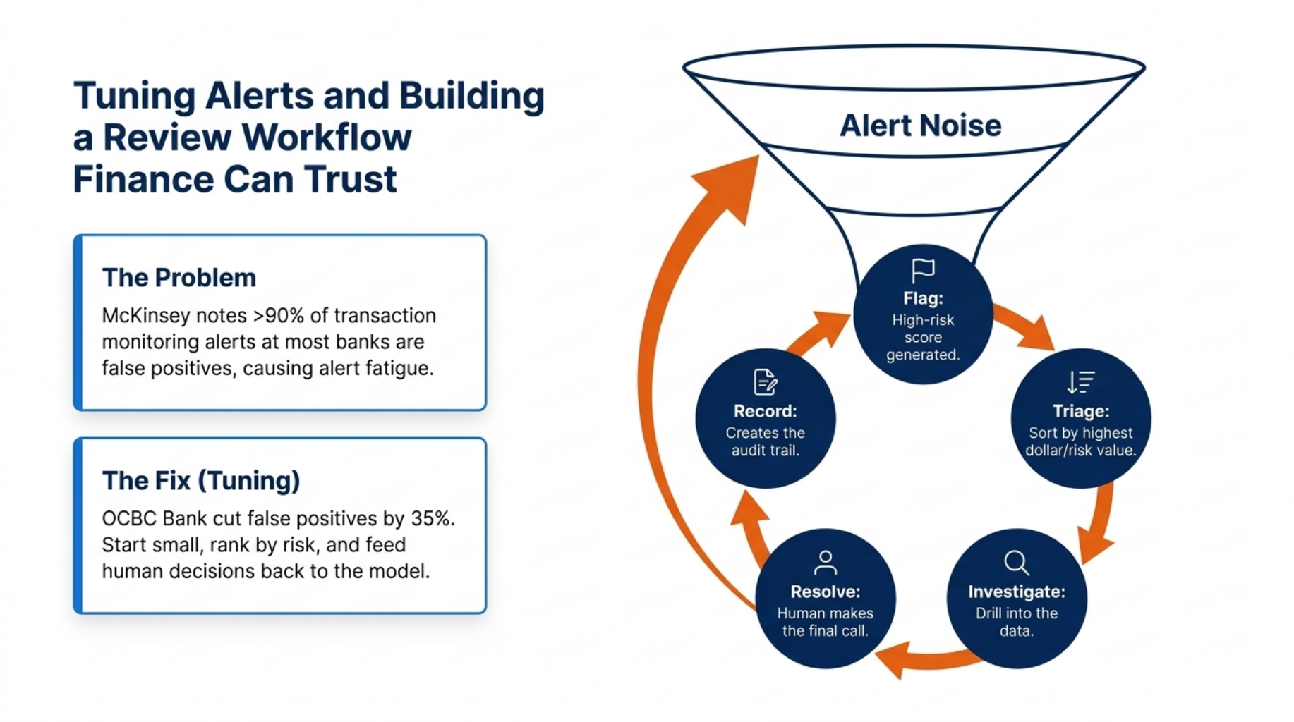 Financial Anomaly Detection to Stop Fraud 8 Tuning Alerts and Building a Review Workflow Finance Can Trust
