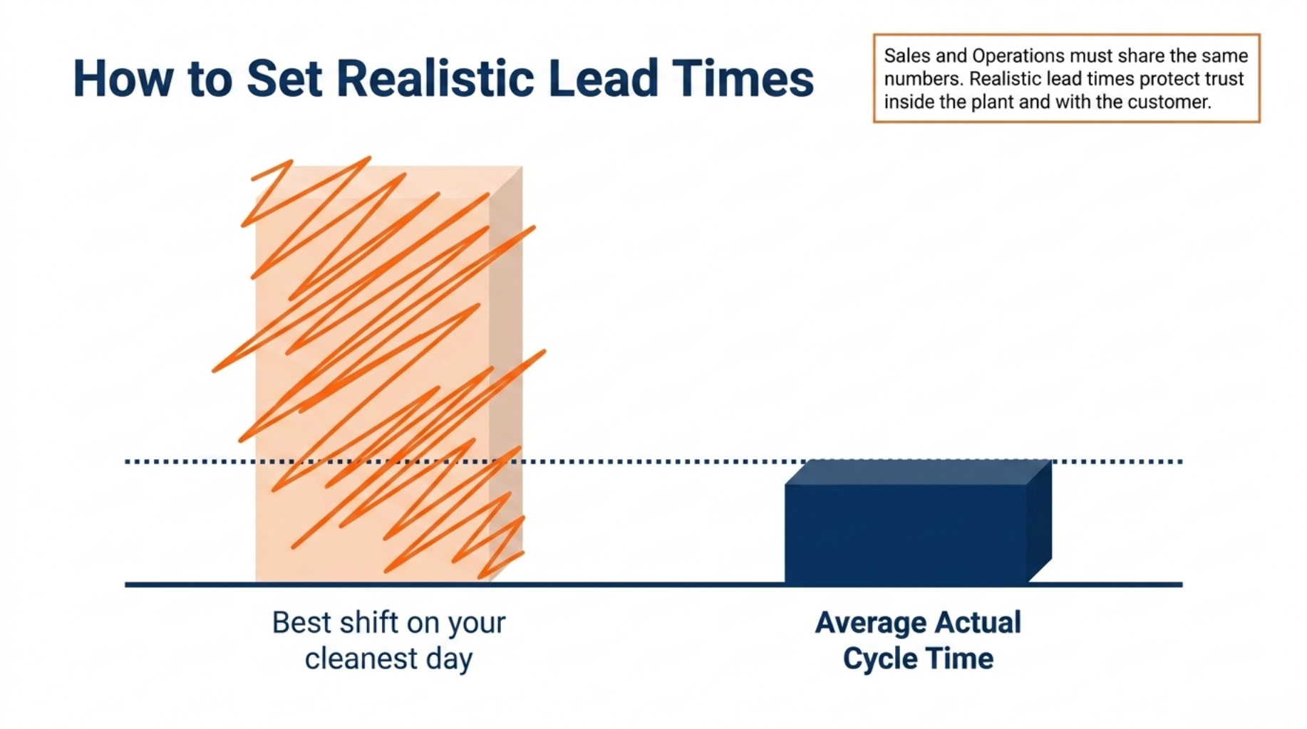 Fix production scheduling before it costs you 8 How to Set Realistic Lead Times