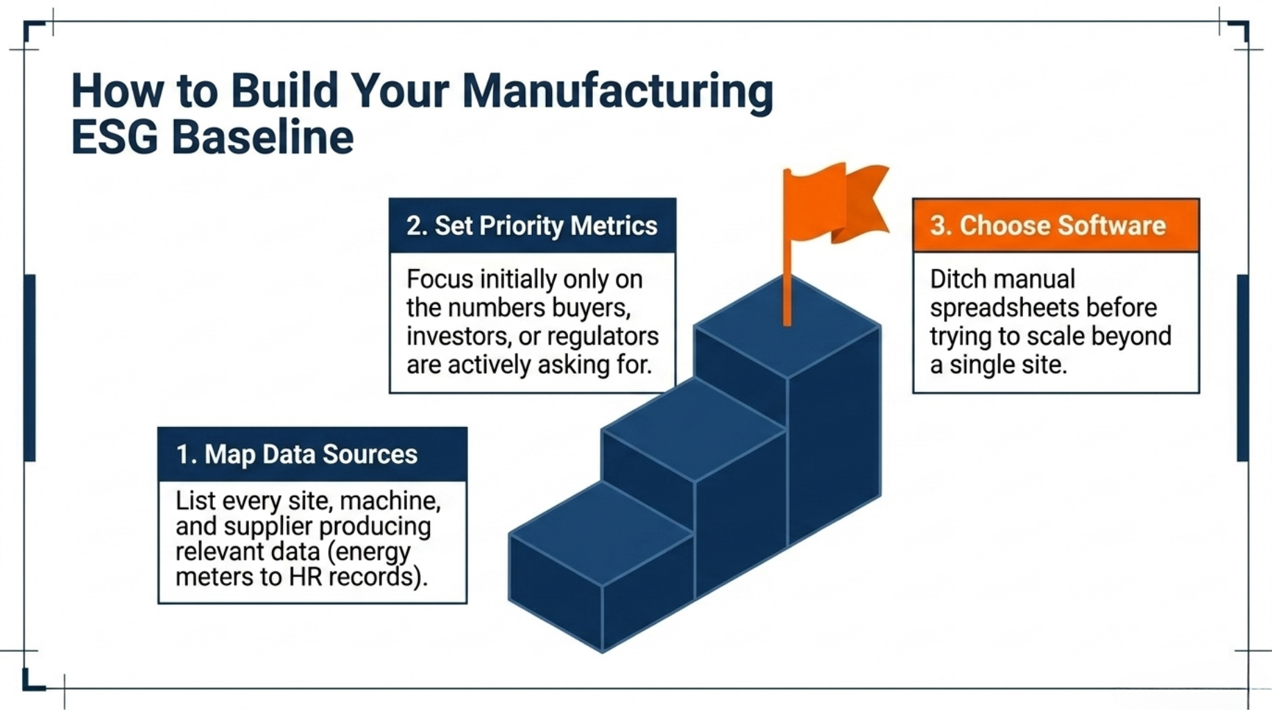 How to Build Your Manufacturing ESG Baseline