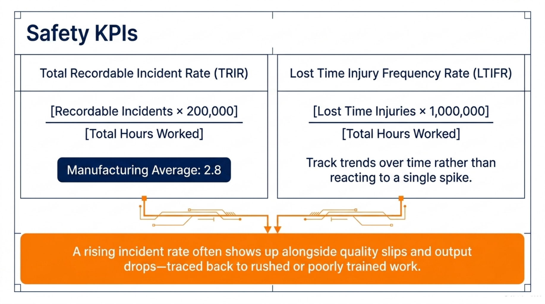 20 Manufacturing KPIs, Every Plant Should Track 7 Safety KPIs