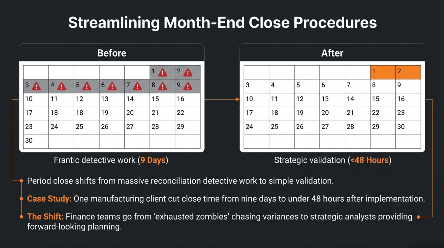 Streamlining Month-End Close Procedures