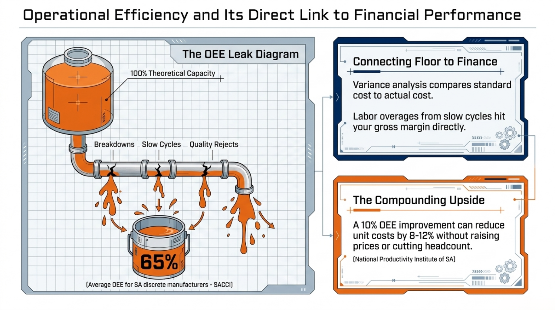 Operational Efficiency and Its Direct Link to Financial Performance