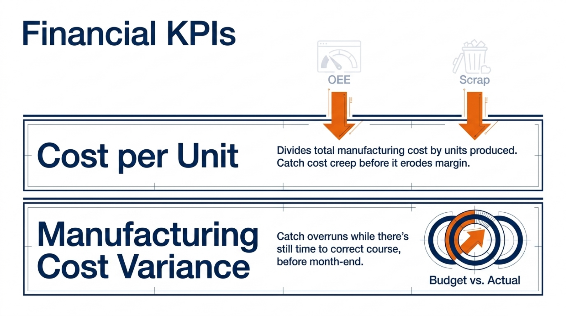 20 Manufacturing KPIs, Every Plant Should Track 8 Financial KPIs