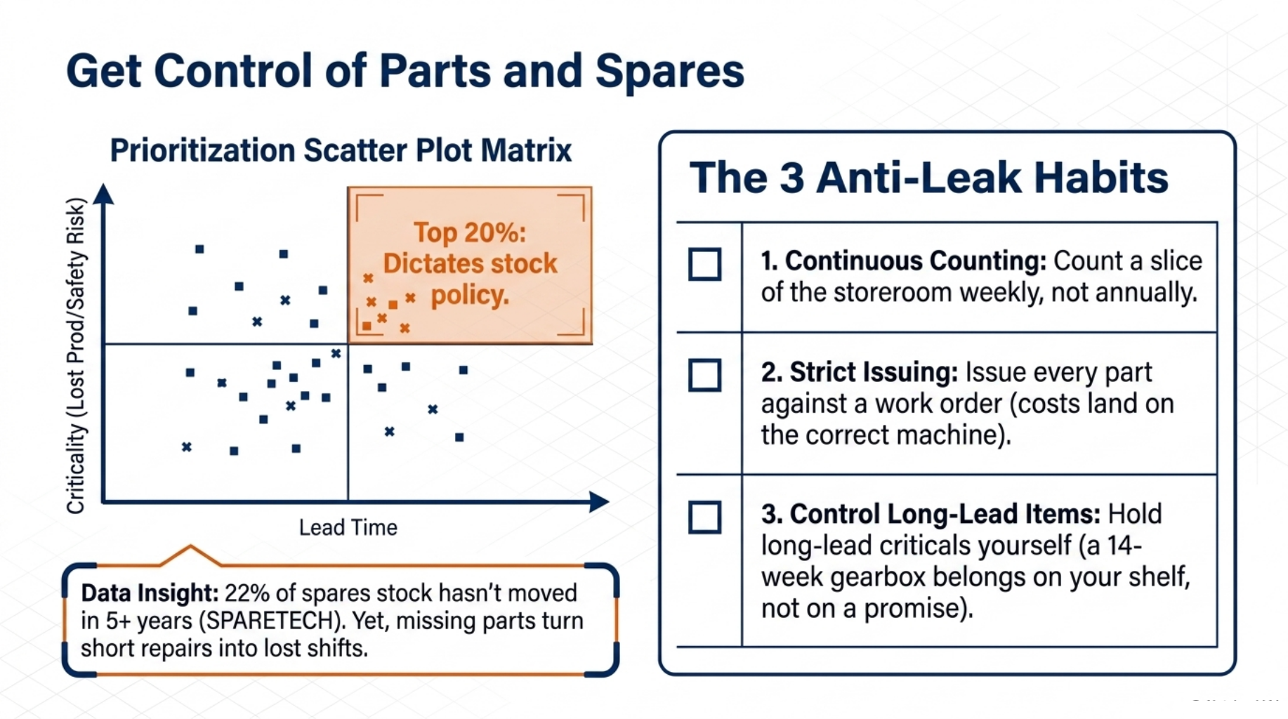 Manufacturing Maintenance Management: Cut Plant Downtime 7 Get Control of Parts and Spares