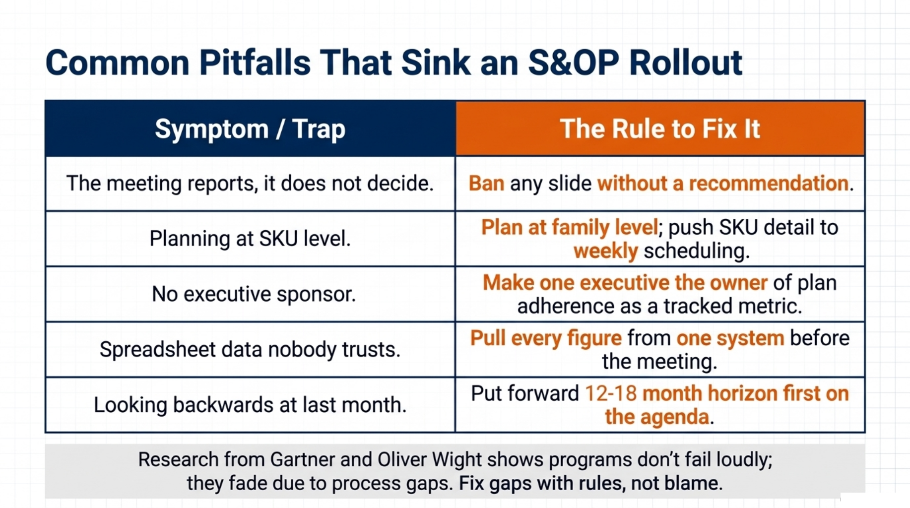 Common Pitfalls That Sink an S&OP Rollout