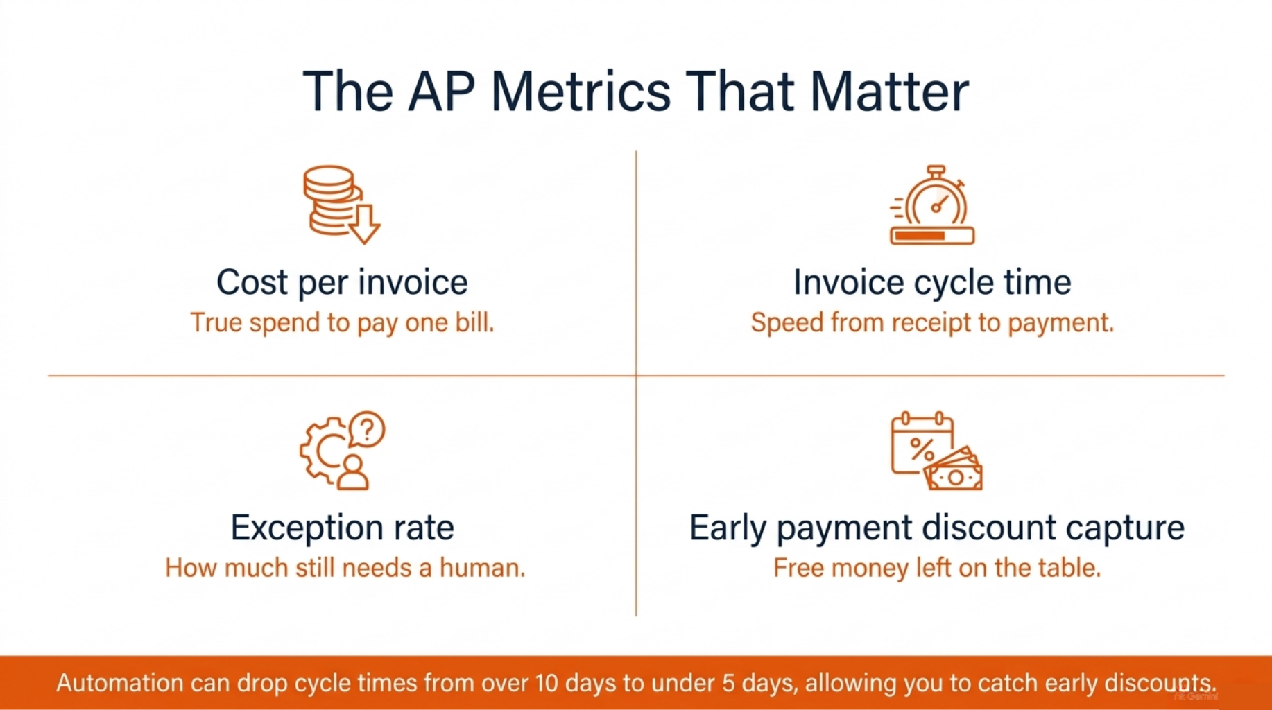 Master Touchless Accounts Payable Automation With AI 5 The AP Metrics That Matter