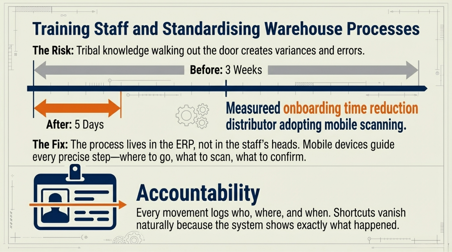 Training Staff and Standardising Warehouse Processes