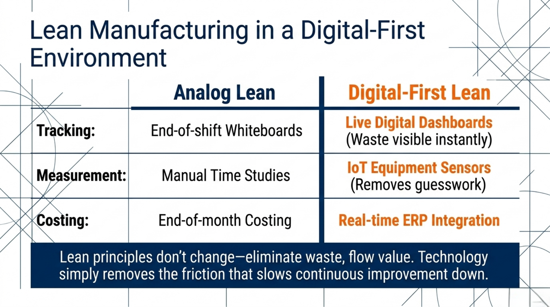 Master Lean Manufacturing: Your Complete Proven Guide 7 Lean Manufacturing in a Digital-First Environment