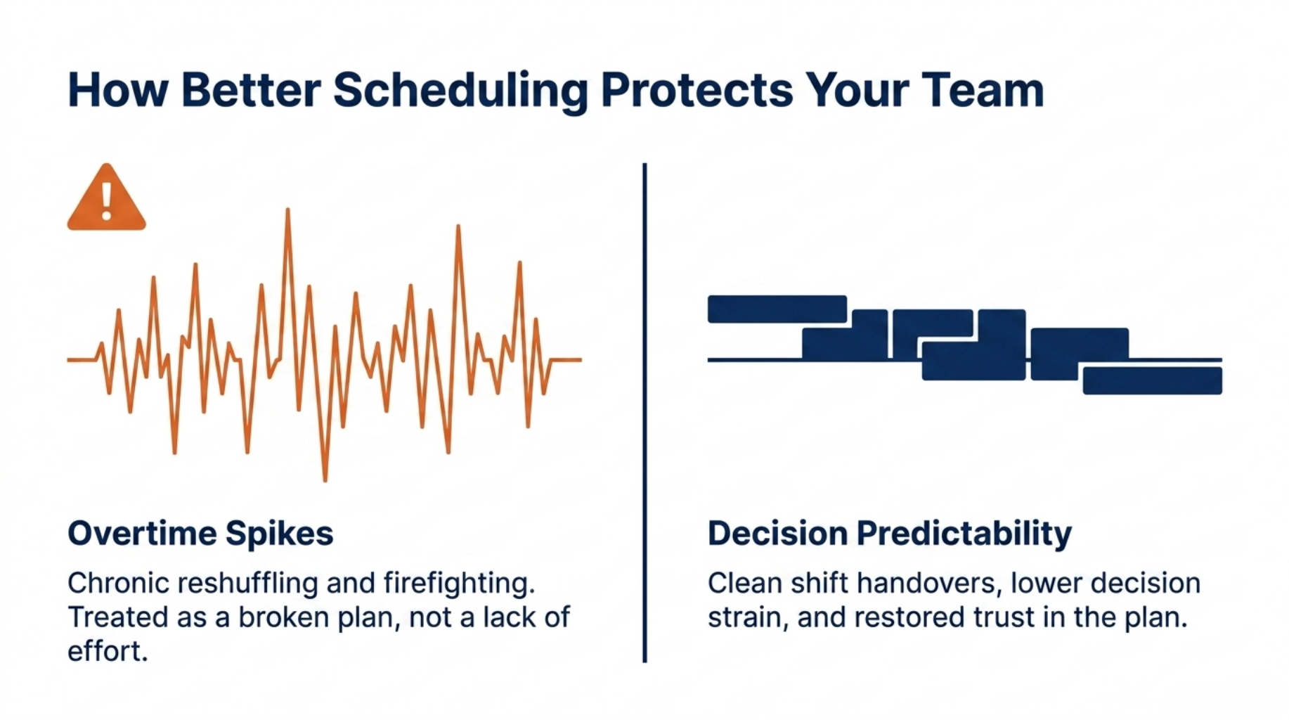 Fix production scheduling before it costs you 9 How Better Scheduling Protects Your Team