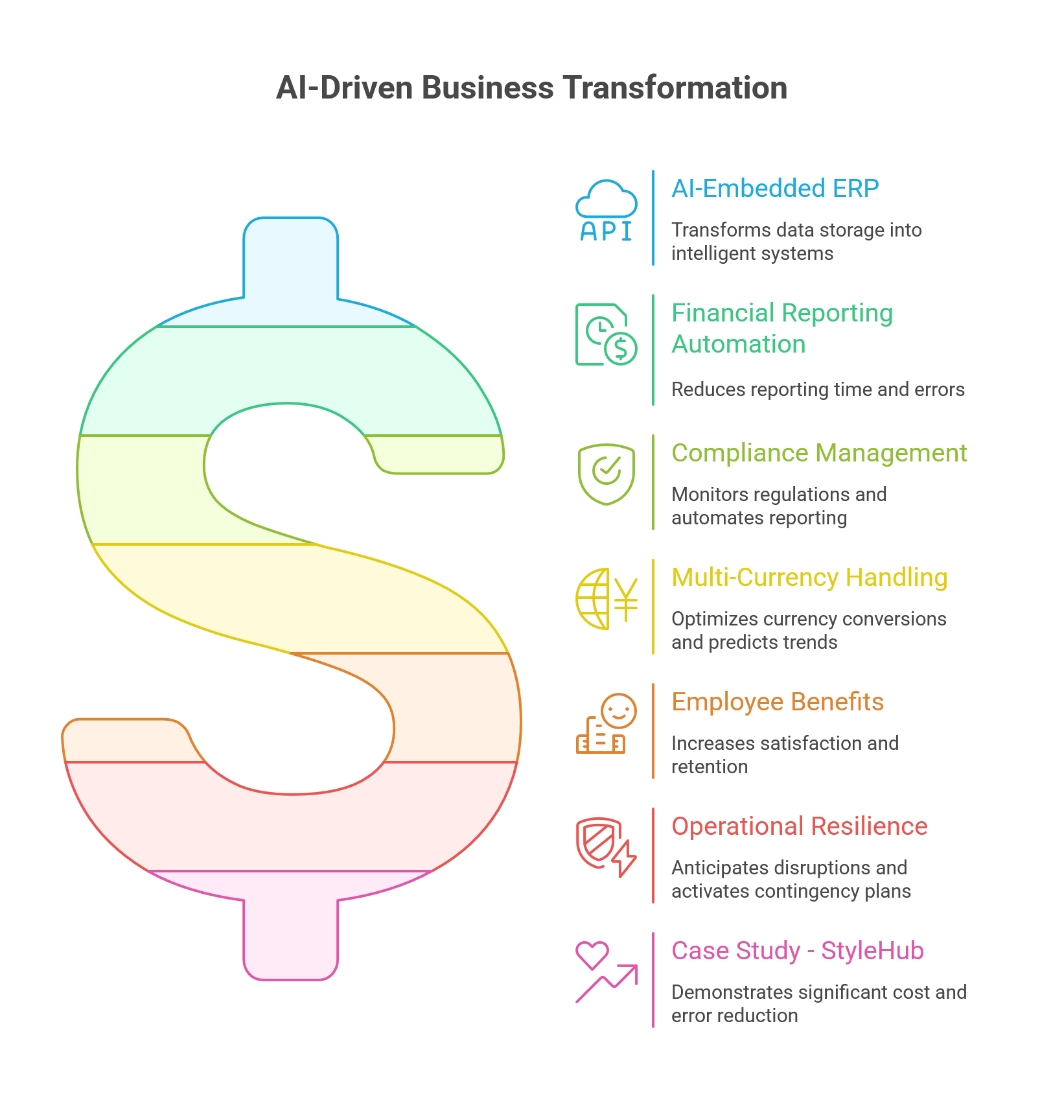 AI-embedded ERP: Smarter Retail for South Africa 1 AI Driven Business Transformation