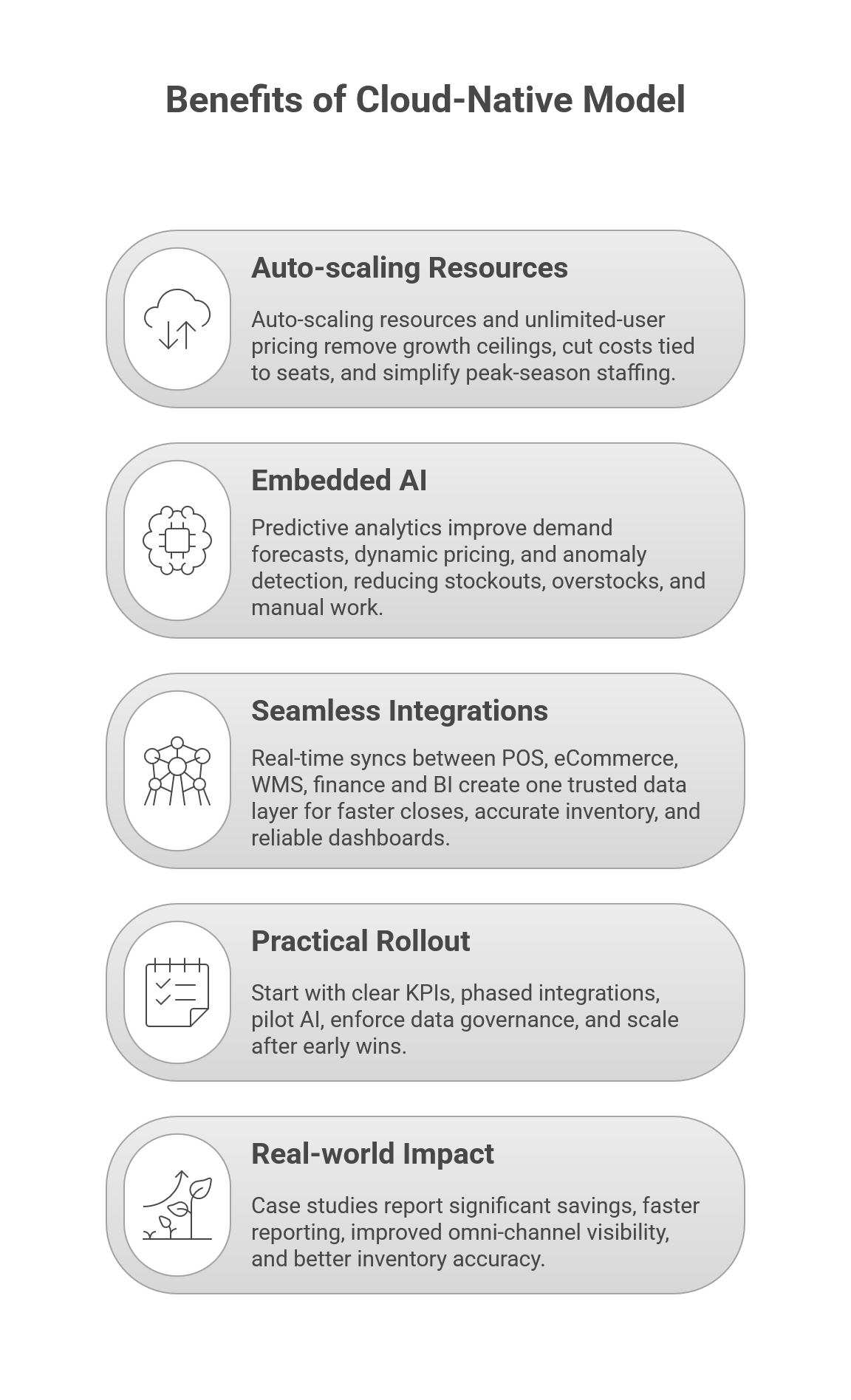 Future-Proof ERP 1 Benefits of Cloud-Native Model