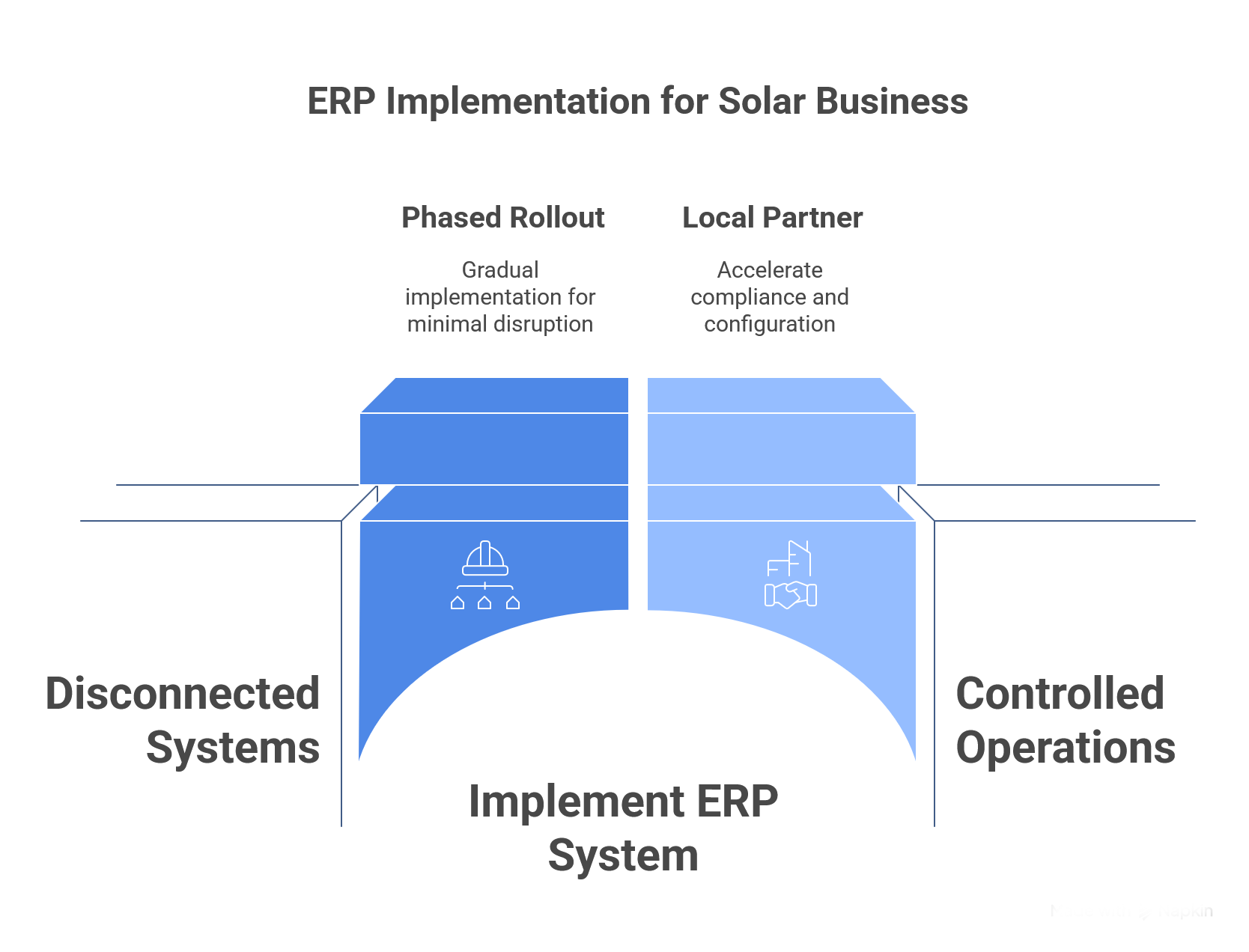 ERP for solar South Africa: Cut errors, grow fast 1 ERP Implementation for Solar Business