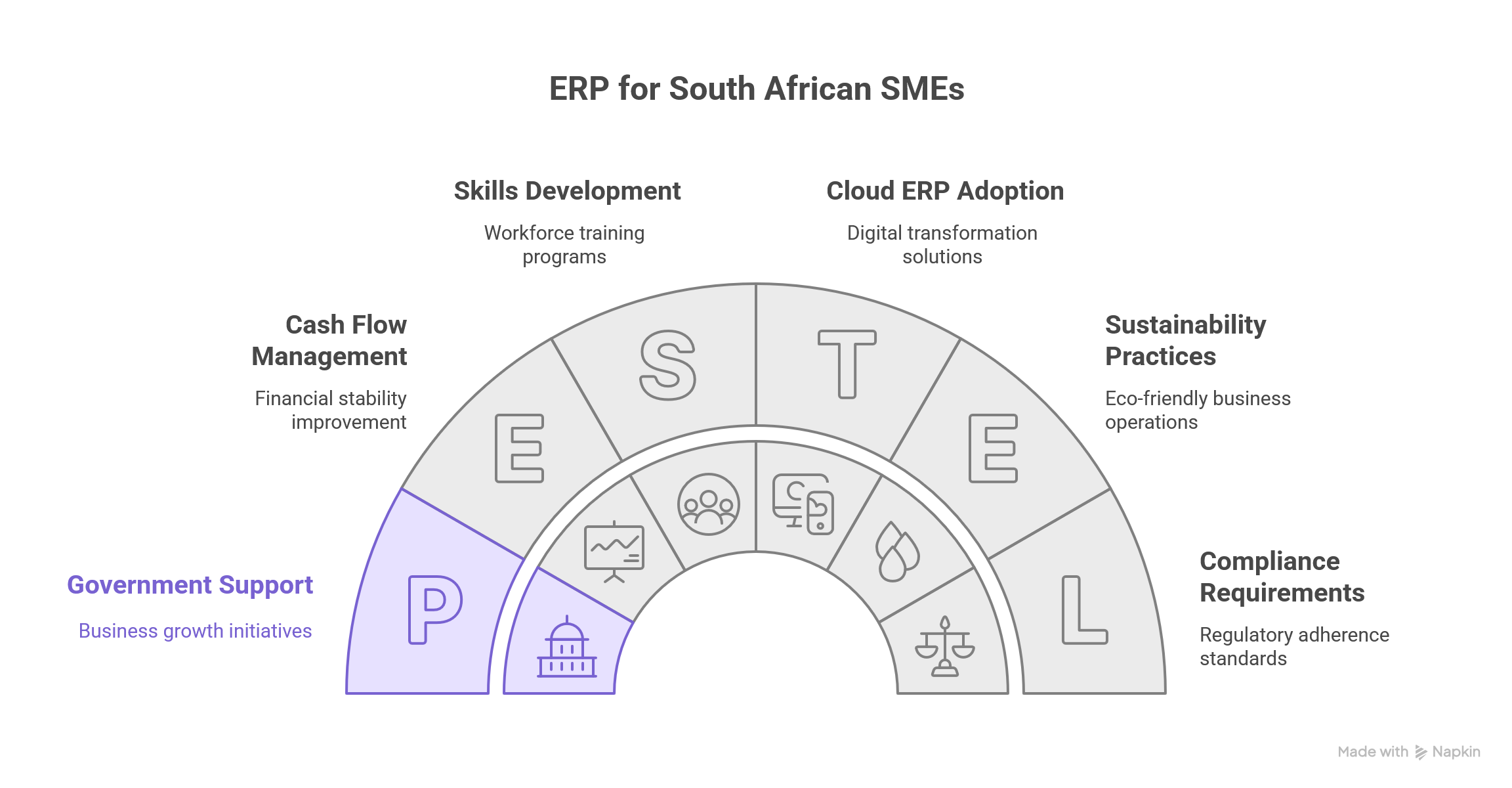 ERP for South African SMEs