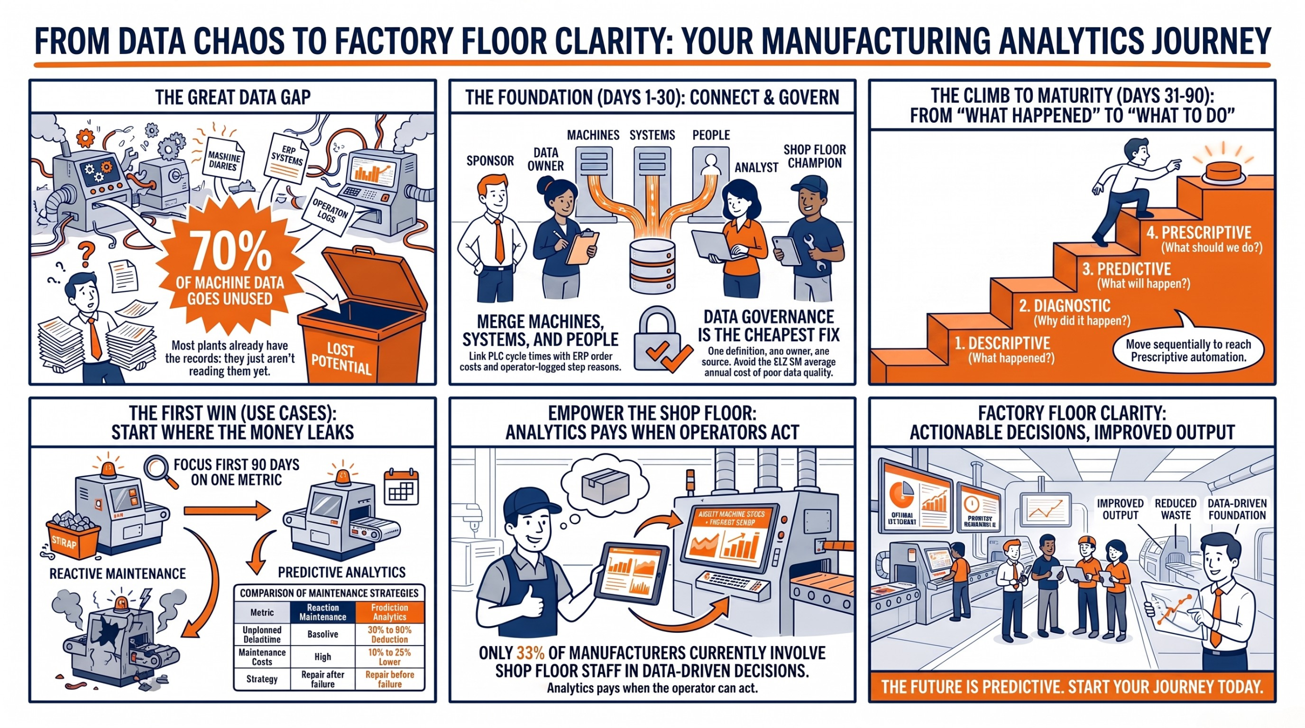 From Chaos to Factory Clarity