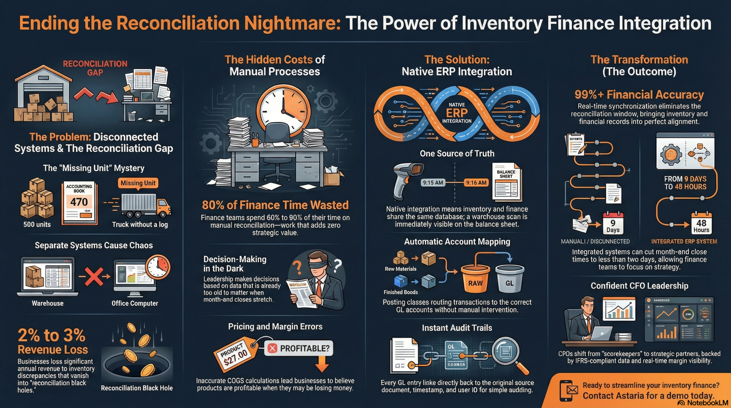 Inventory Finance Integration ERP scaled