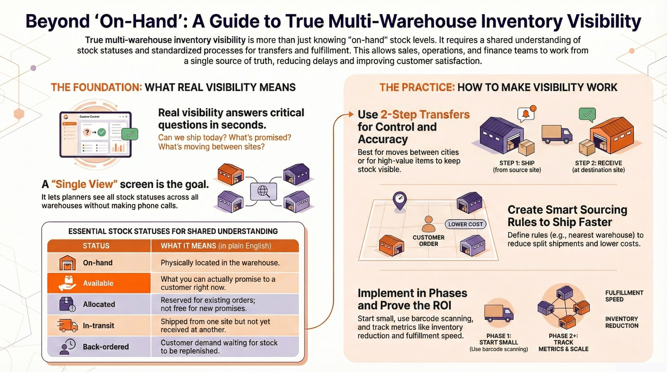 Multi-warehouse Inventory Visibility ERP South Africa
