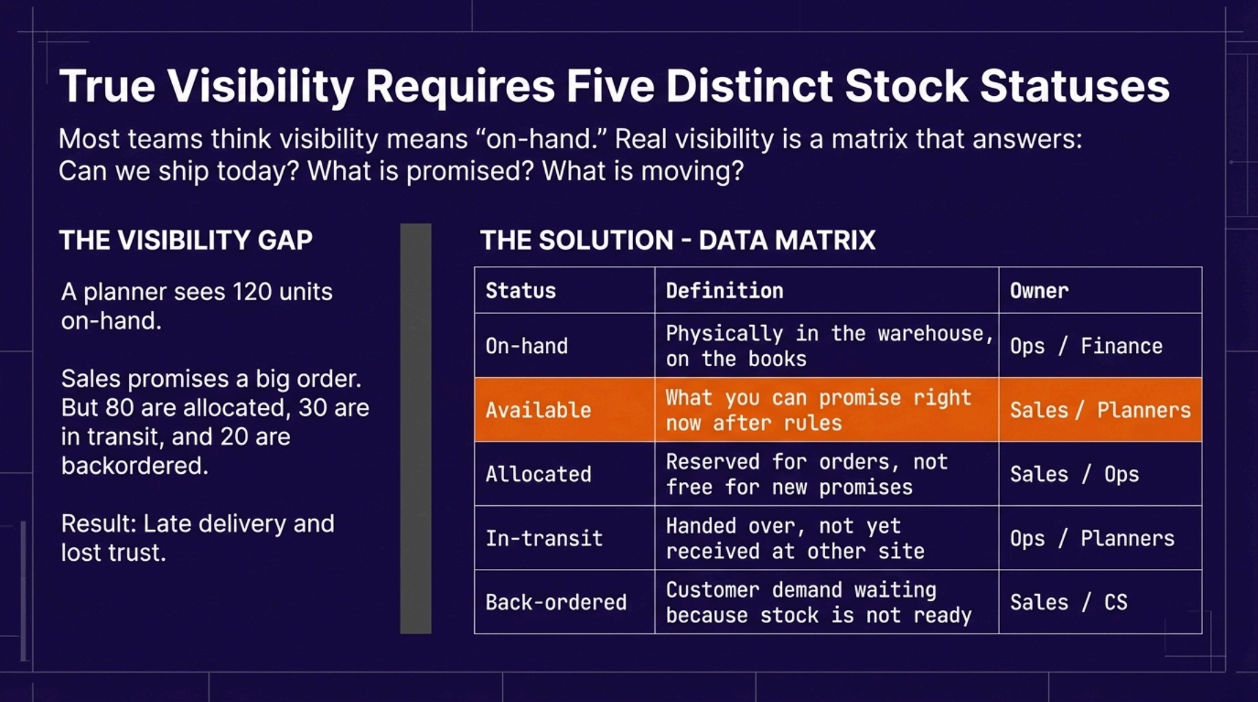 Network Inventory Playbook 2