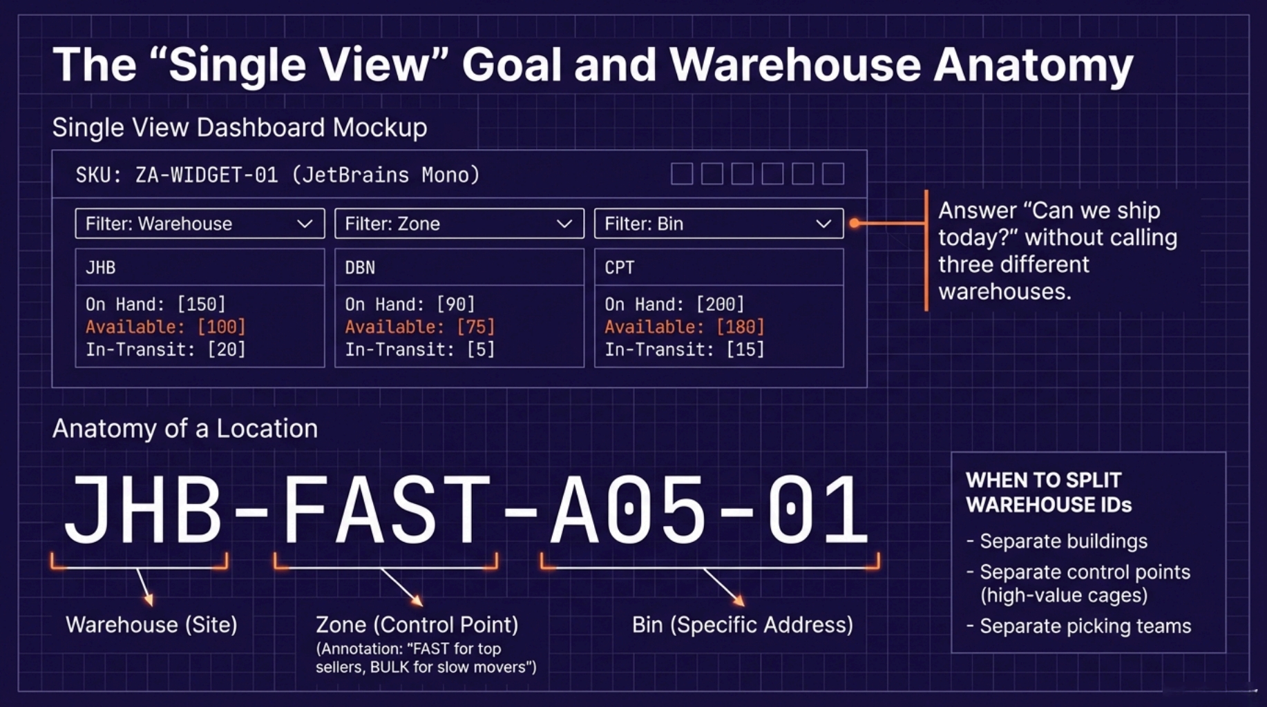 Network Inventory Playbook 3