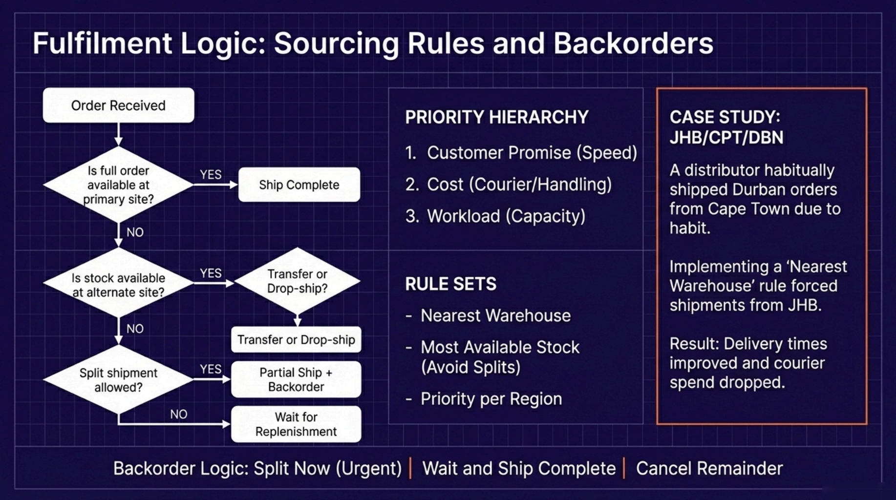 Network Inventory Playbook 5