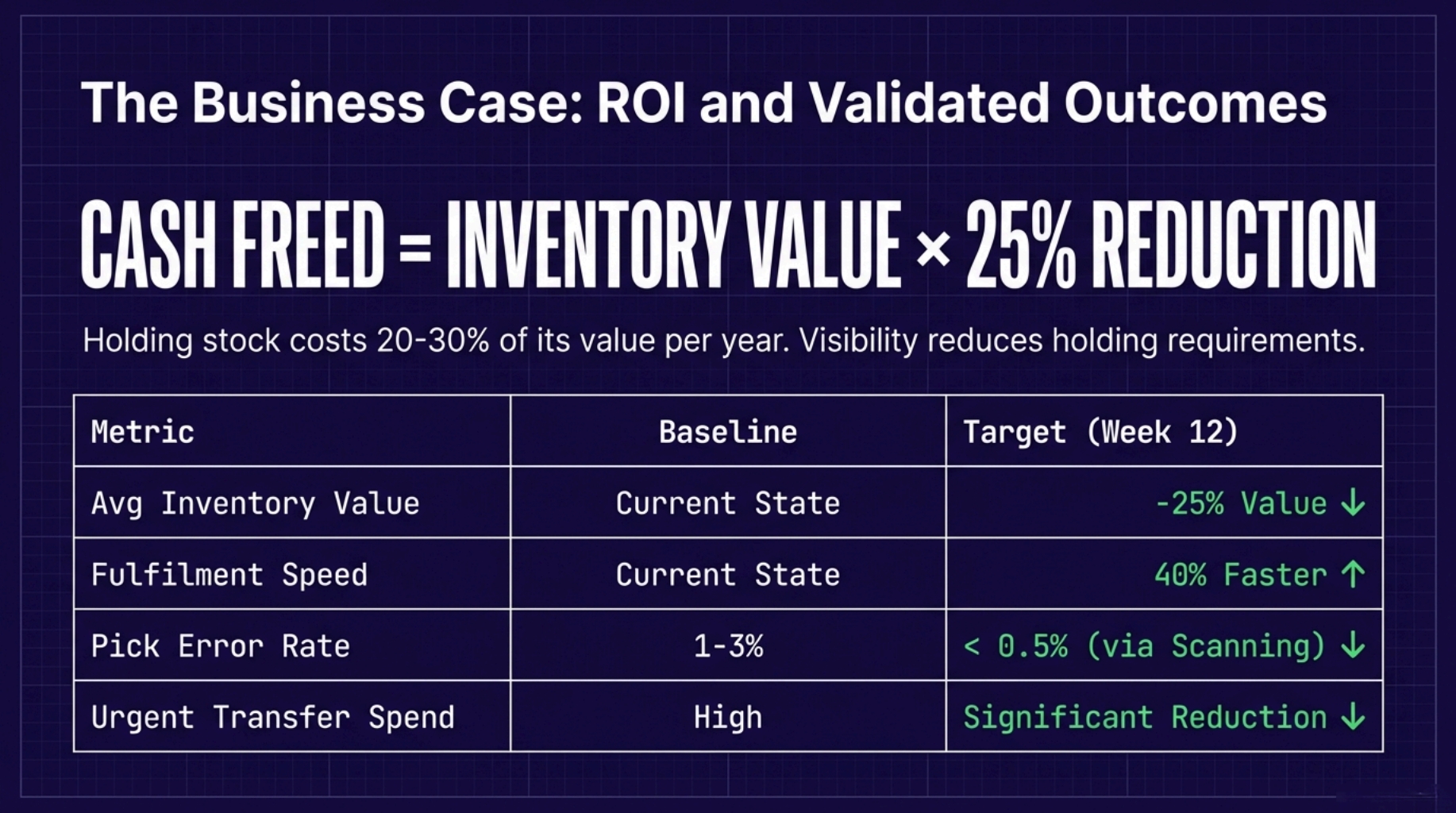 Network Inventory Playbook 7